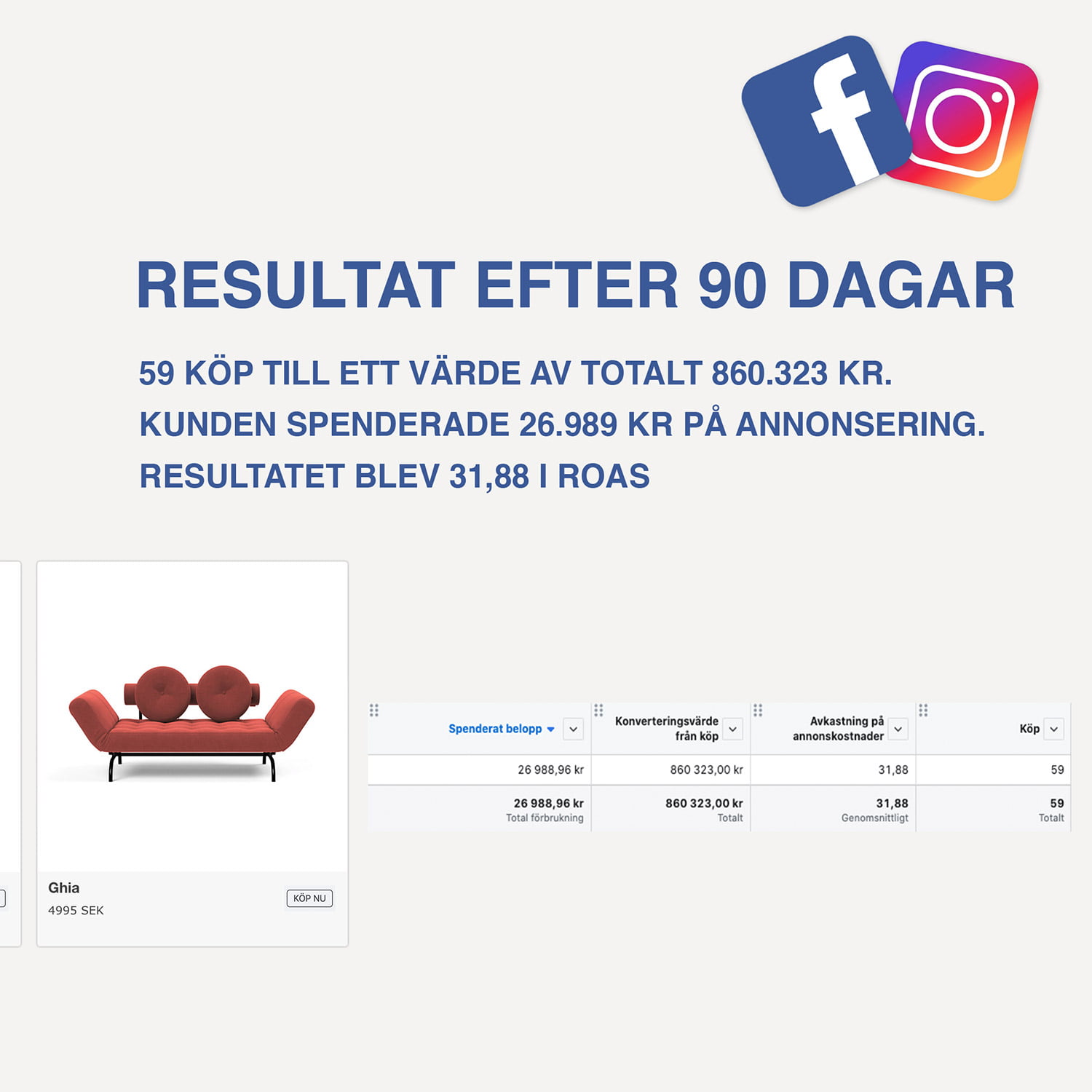 annonsering på sociala medier kostnad