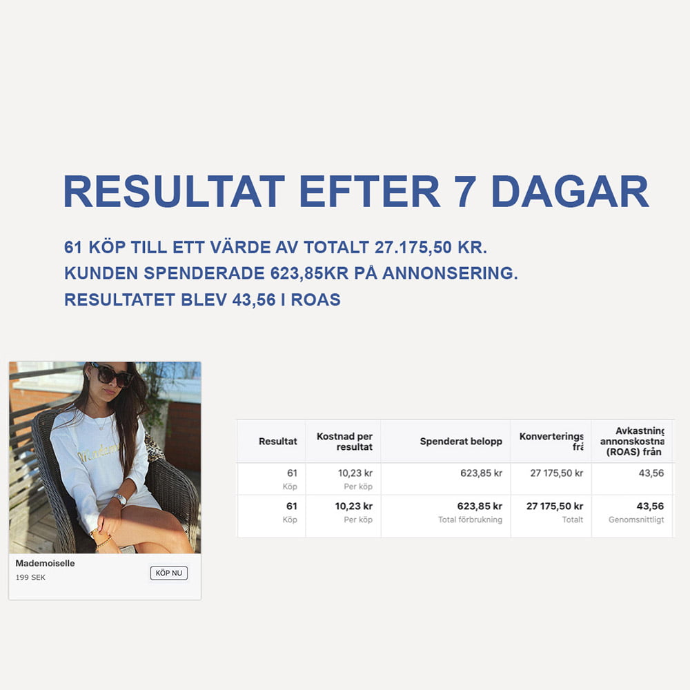 annonsering på sociala medier kostnad