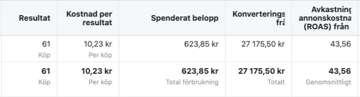 misstag och strategier facebook annonser