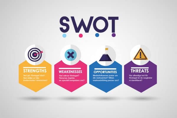 Swot analys