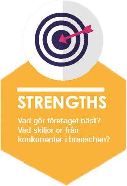 SWOT analys styrkor
