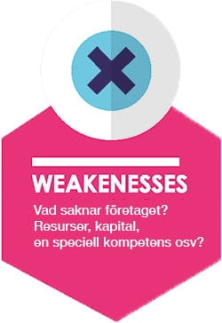 SWOT analys svagheter