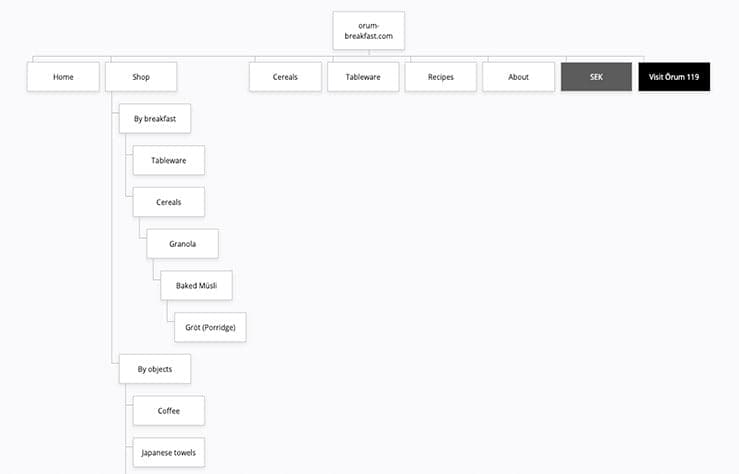 Gloomaps sitemap hemsida