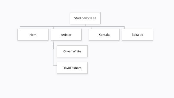 Wireframe hemsida för barberare