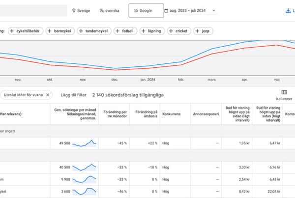 Sökordsanalys med Google keyword planner