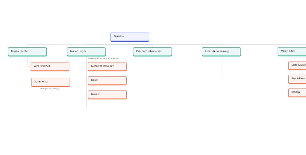 Hotell hemsida sitemap