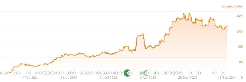 SEO för tandläkare